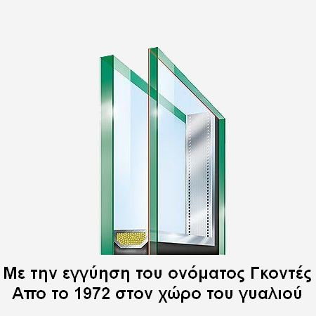 Ενεργειακά Τζάμια